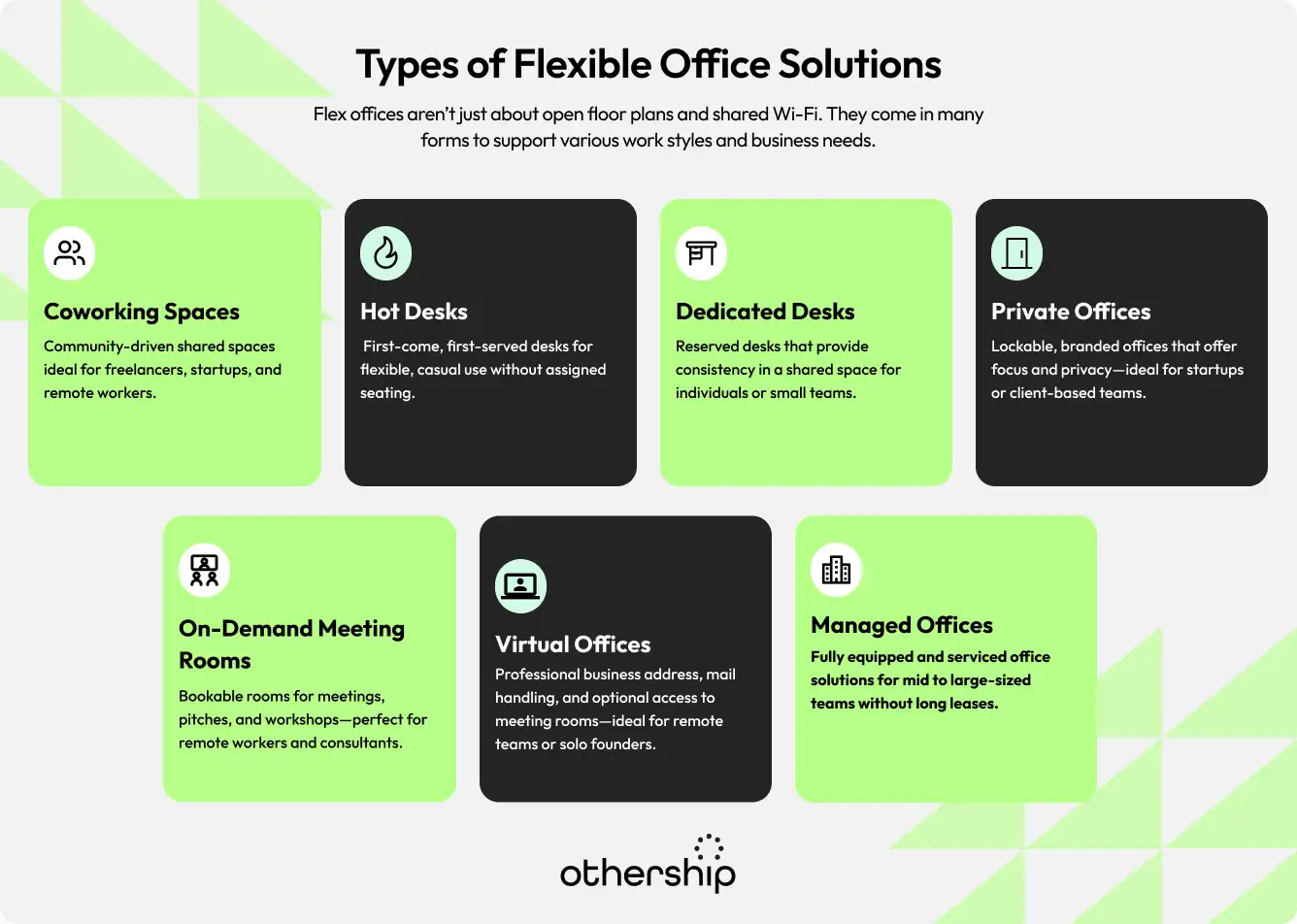 Types of flexible office