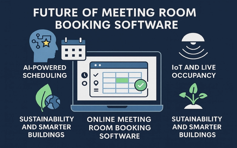 future-of-meeting-room-booking-software