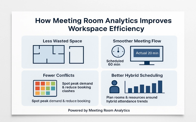 How Meeting Room Analytics Improves Workspace Efficiency